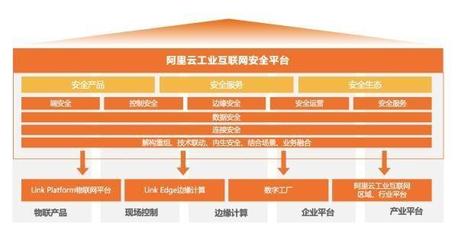 阿里云工業互聯網“安全+”方案 為制造業保駕護航，開啟可信升級新篇章
