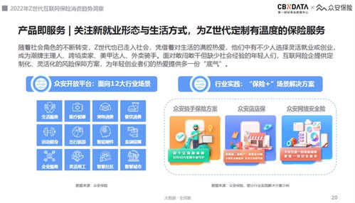 2022互聯網保險服務體驗趨勢 Z世代引領“悅己式”消費，安全服務成核心基石