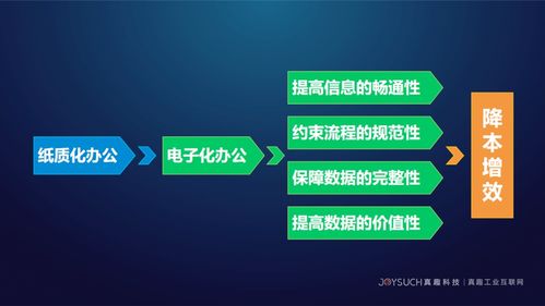 真趣工業互聯網亮相石化行業工業互聯網安全生產交流會，分享前沿安全服務方案